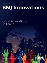 BMJ Innovations: 8 (3)